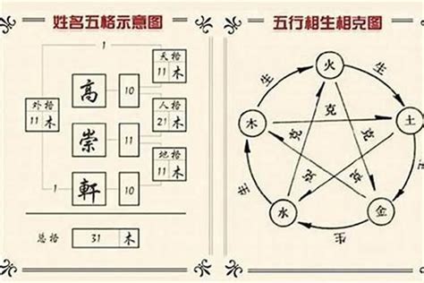 姓名五行查詢表